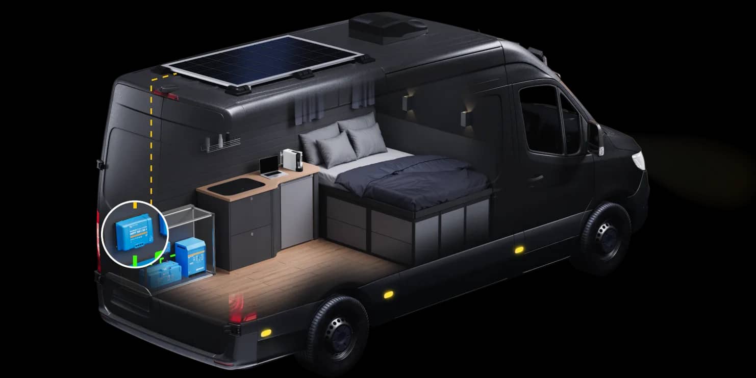 Schnittansicht eines Campervans zur Veranschaulichung der Solarladung mit einem Victron MPPT-Solarladeregler