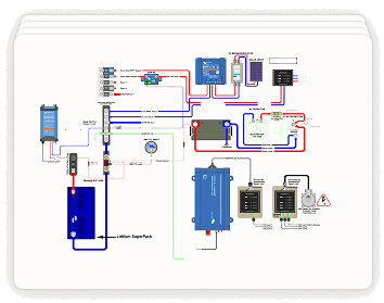 Technische Zeichnung einer Victron-Systemkonfiguration