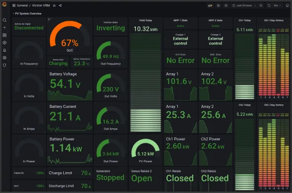 dashboards preview